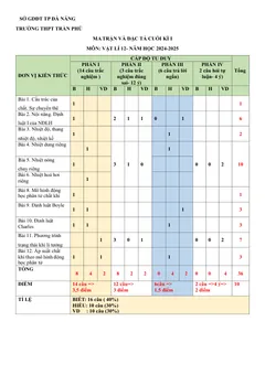 Trang đầu Đề cương ôn tập Học kì 1 Vật lí 12 năm 2024-2025 trường THPT Trần Phú (Đà Nẵng)