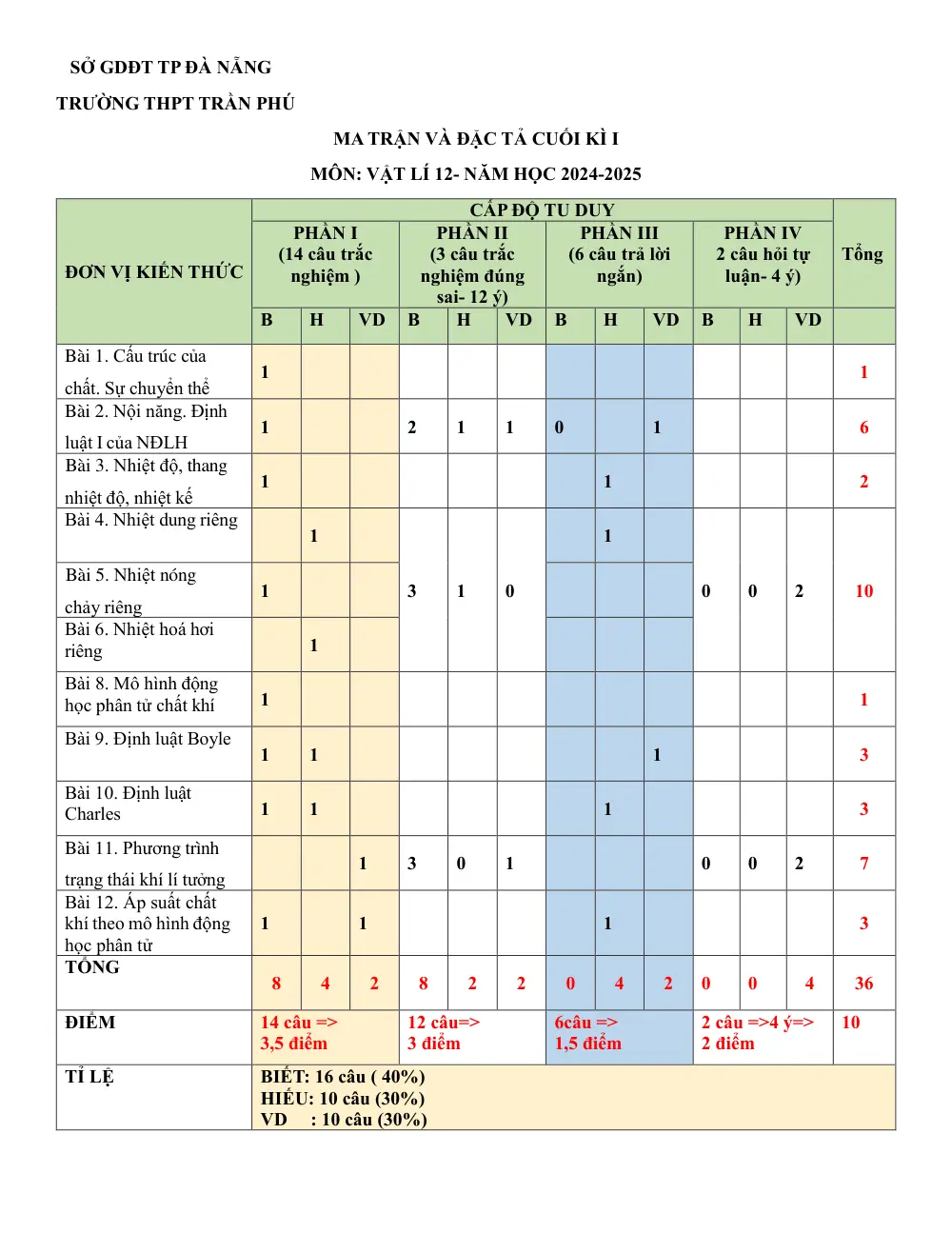 Đề cương ôn tập Học kì 1 Vật lí 12 năm 2024-2025 trường THPT Trần Phú (Đà Nẵng) - trang 1