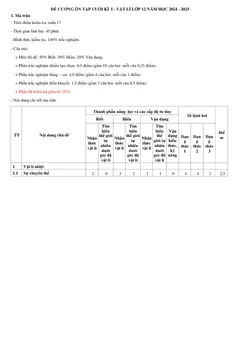 Trang đầu Đề cương ôn tập Học kì 1 Vật lí 12 năm 2024-2025 trường THCS&THPT Cửa Việt (Quảng Trị)
