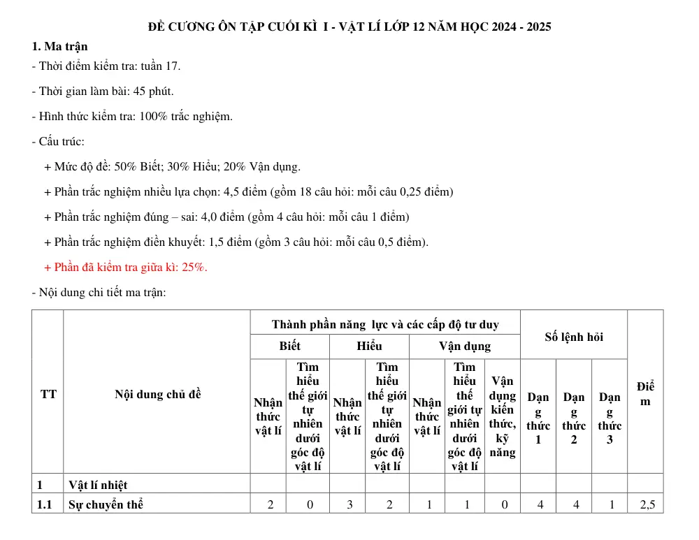 Đề cương ôn tập Học kì 1 Vật lí 12 năm 2024-2025 trường THCS&THPT Cửa Việt (Quảng Trị) - trang 1