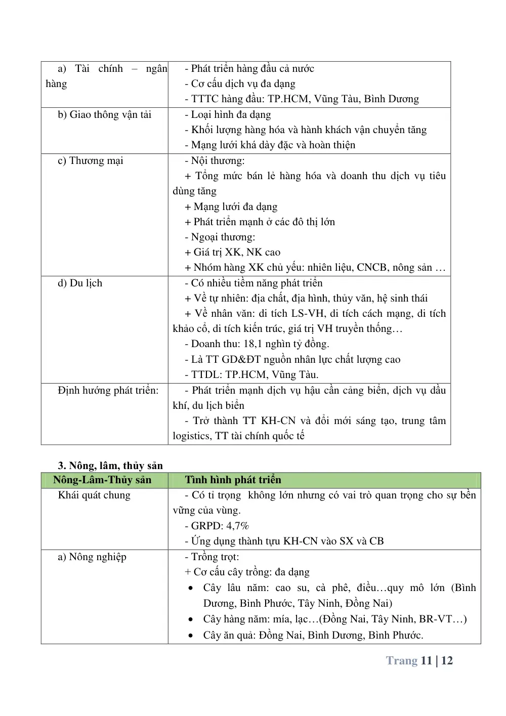 Đề cương ôn tập Học kì 2 Địa lí 12 năm 2024-2025 trường THPT Đào Sơn Tây (TP Hồ Chí Minh) - trang 11