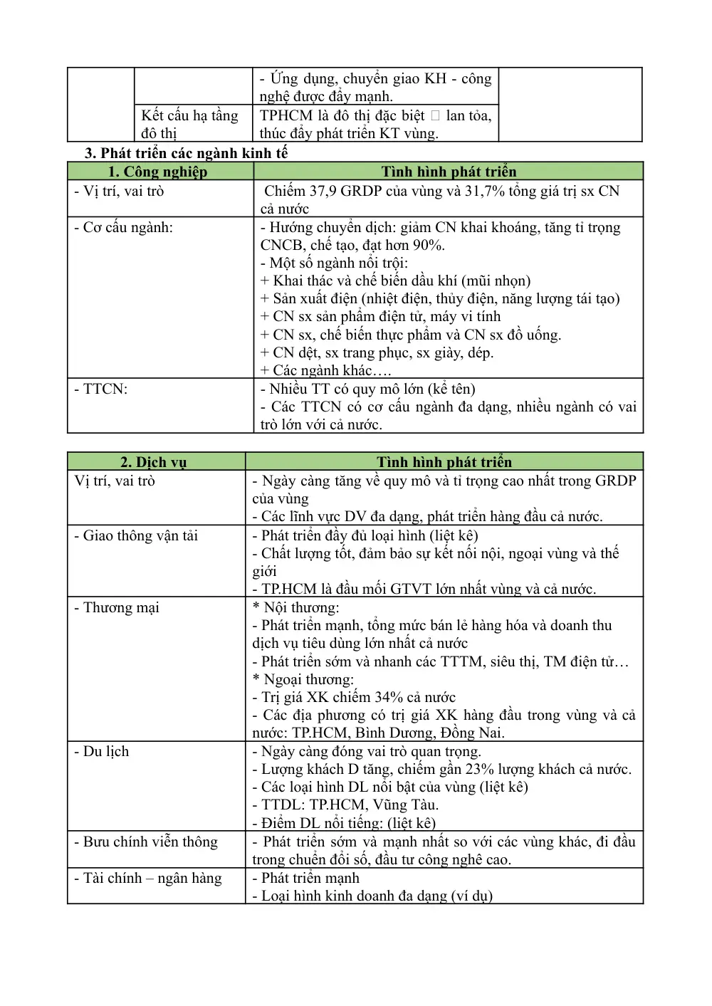 Đề cương ôn tập Học kì 2 Địa lí 12 năm 2024-2025 trường THPT Trần Phú (Đà Nẵng) (Phần tự luận) - trang 5