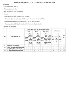 Trang đầu Đề cương ôn tập Giữa kì 2 Vật lí 12 năm 2024-2025 trường THCS&THPT Cửa Việt (Quảng Trị)