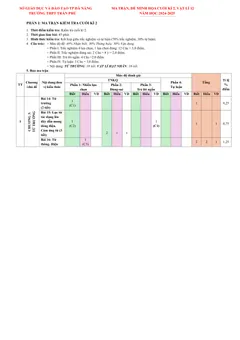 Trang đầu Đề cương ôn tập Học kì 2 Vật lí 12 năm 2024-2025 trường THPT Trần Phú (Đà Nẵng)