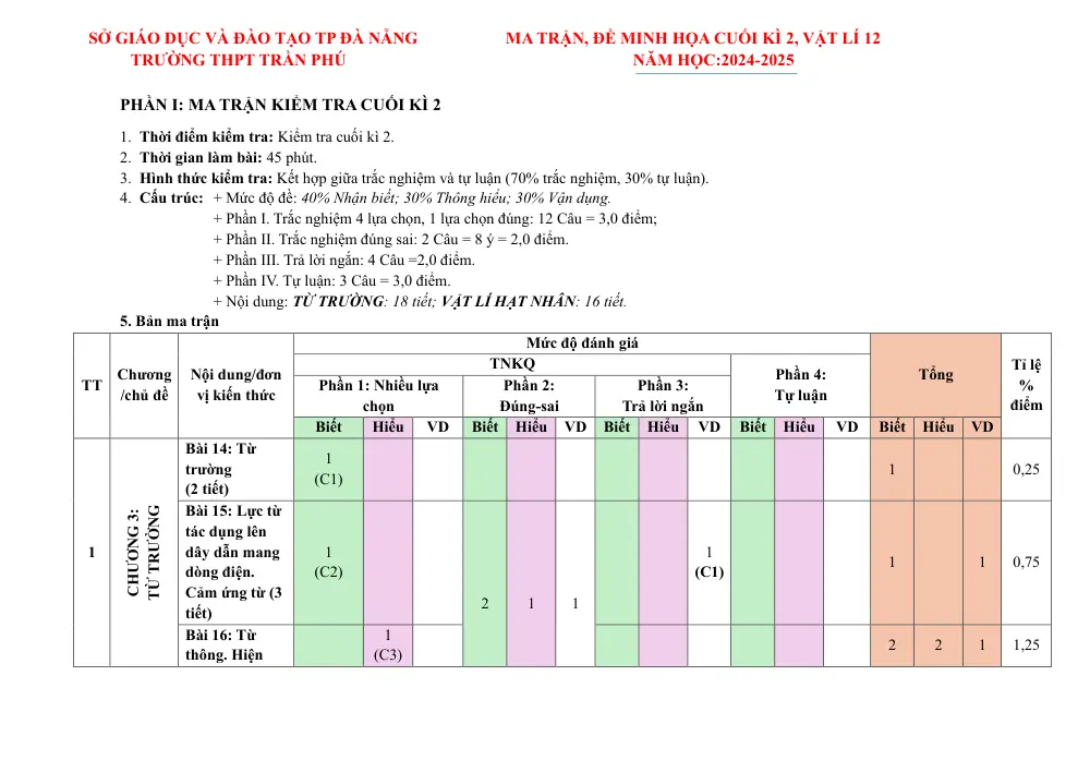 Đề cương ôn tập Học kì 2 Vật lí 12 năm 2024-2025 trường THPT Trần Phú (Đà Nẵng) - trang 1
