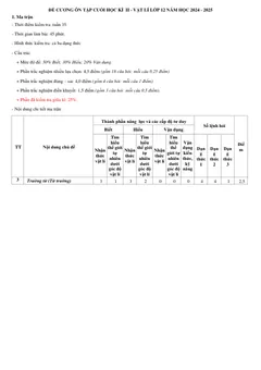 Trang đầu Đề cương ôn tập Học kì 2 Vật lí 12 năm 2024-2025 trường THCS&THPT Cửa Việt (Quảng Trị)