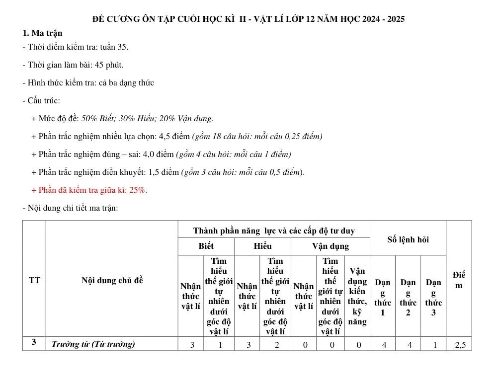 Đề cương ôn tập Học kì 2 Vật lí 12 năm 2024-2025 trường THCS&THPT Cửa Việt (Quảng Trị) - trang 1