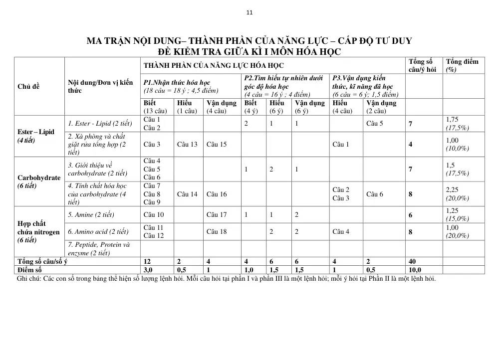 Đề cương ôn tập Giữa kì 1 Hóa học 12 năm 2025-2026 trường THPT Lương Văn Chánh (Đà Lạt) - trang 11