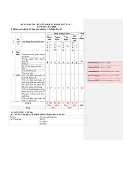 Trang đầu Đề cương ôn tập Giữa kì 1 Ngữ văn 11 năm 2023-2024 trường THPT Yên Dũng Số 2 (Bắc Ninh)