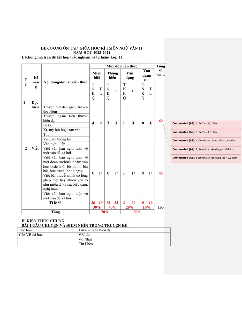Đề cương ôn tập Giữa kì 1 Ngữ văn 11 năm 2023-2024 trường THPT Yên Dũng Số 2 (Bắc Ninh) - trang 1