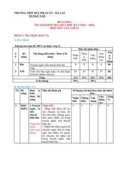 Trang đầu Đề cương ôn tập Giữa kì 1 Ngữ văn 11 năm 2023-2024 trường THPT Bùi Thị Xuân (Lâm Đồng)