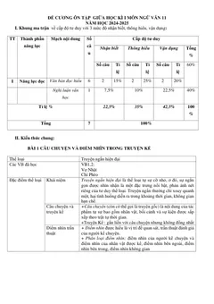 Trang đầu Đề cương ôn tập Giữa kì 1 Ngữ văn 11 năm 2024-2025 trường THPT Yên Dũng Số 2 (Bắc Ninh)