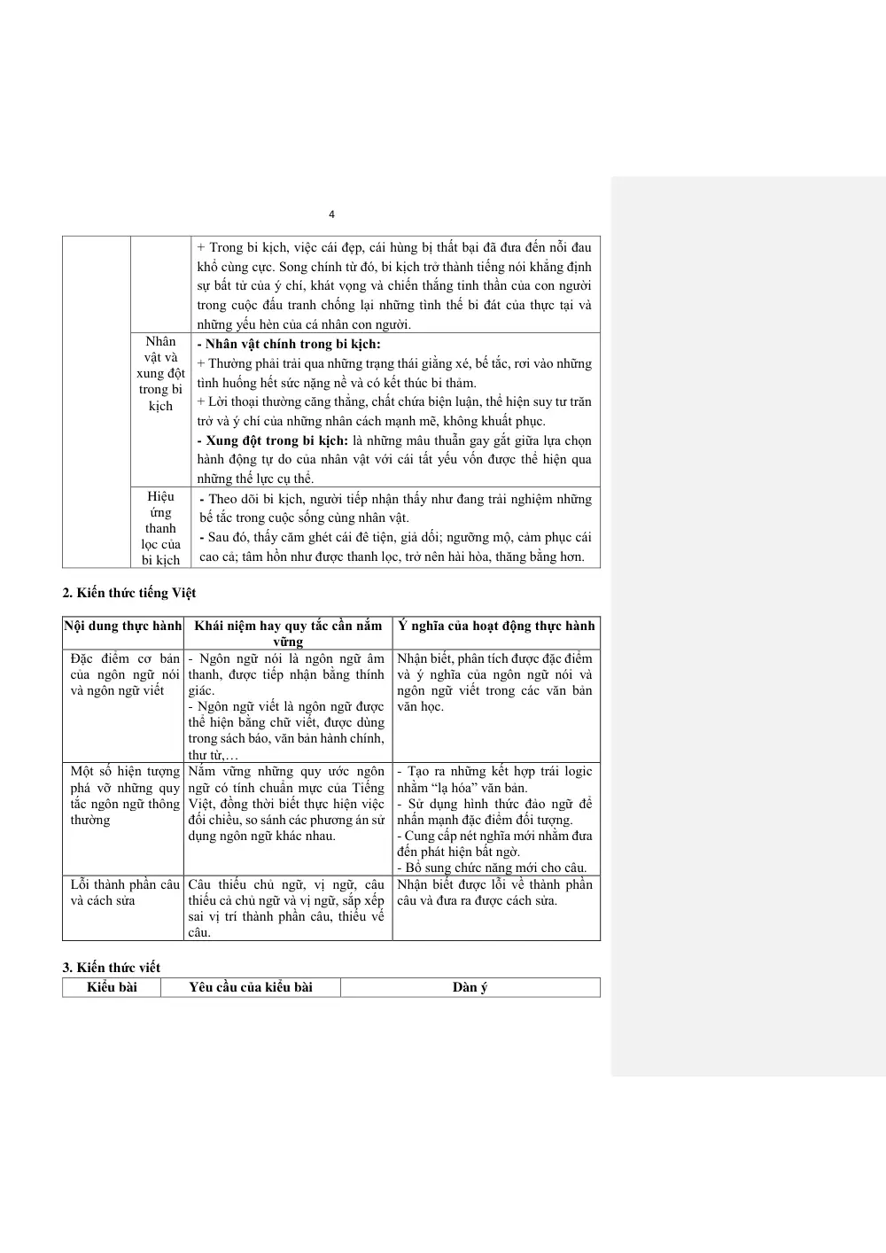 Đề cương ôn tập Học kì 1 Ngữ văn 11 năm 2023-2024 trường THPT Yên Dũng Số 2 (Bắc Ninh) - trang 4