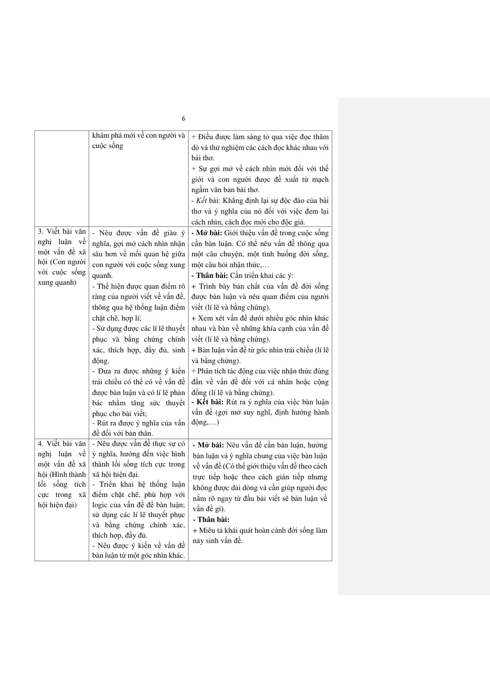 Đề cương ôn tập Học kì 1 Ngữ văn 11 năm 2023-2024 trường THPT Yên Dũng Số 2 (Bắc Ninh) - trang 6