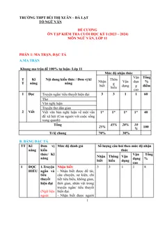 Trang đầu Đề cương ôn tập Học kì 1 Ngữ văn 11 năm 2023-2024 trường THPT Bùi Thị Xuân (Lâm Đồng)