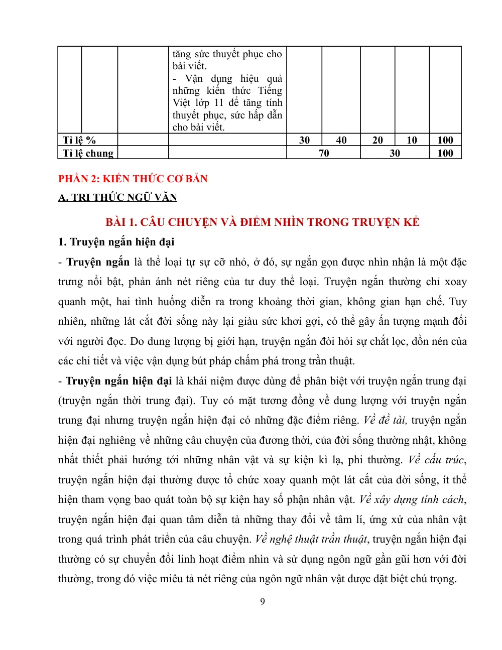 Đề cương ôn tập Học kì 1 Ngữ văn 11 năm 2023-2024 trường THPT Bùi Thị Xuân (Lâm Đồng) - trang 9