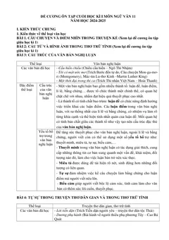 Trang đầu Đề cương ôn tập Học kì 1 Ngữ văn 11 năm 2024-2025 trường THPT Yên Dũng Số 2 (Bắc Ninh)
