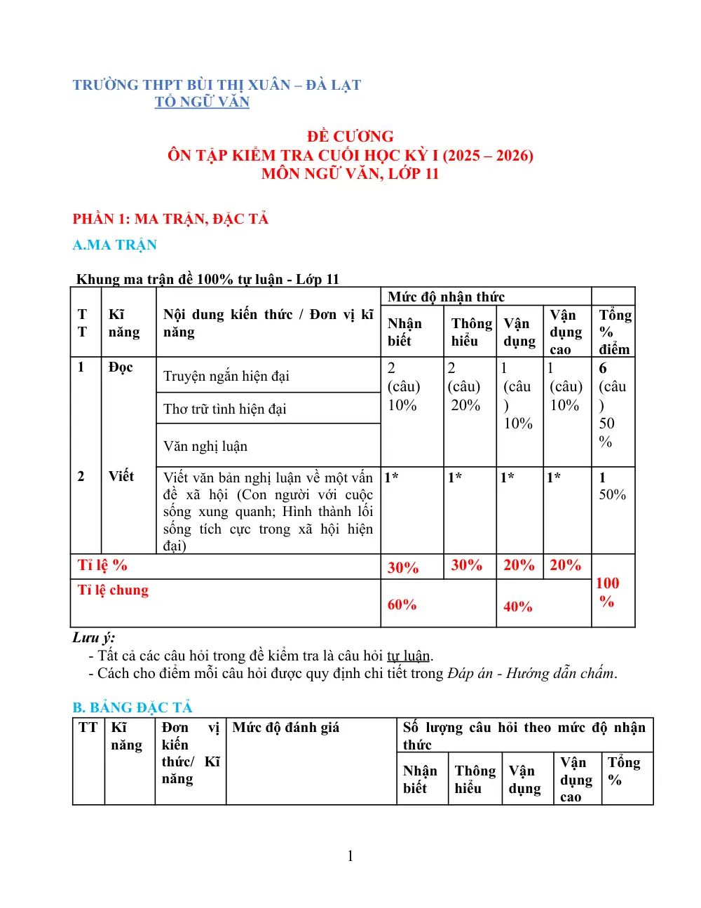 Đề cương ôn tập Học kì 1 Ngữ văn 11 năm 2025-2026 trường THPT Bùi Thị Xuân (Lâm Đồng) - trang 1