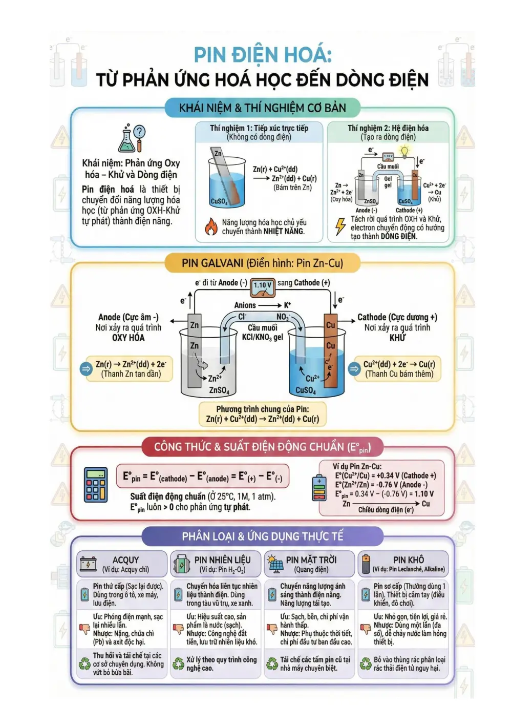 Đề cương ôn tập Học kì 1 Hóa học 12 năm 2025-2026 trường THPT Lương Văn Chánh (Đắk Lắk) - trang 16