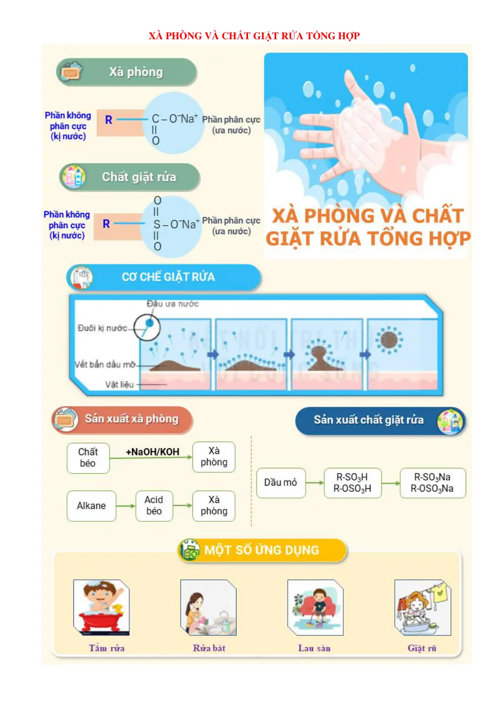 Đề cương ôn tập Học kì 1 Hóa học 12 năm 2025-2026 trường THPT Lương Văn Chánh (Đắk Lắk) - trang 4