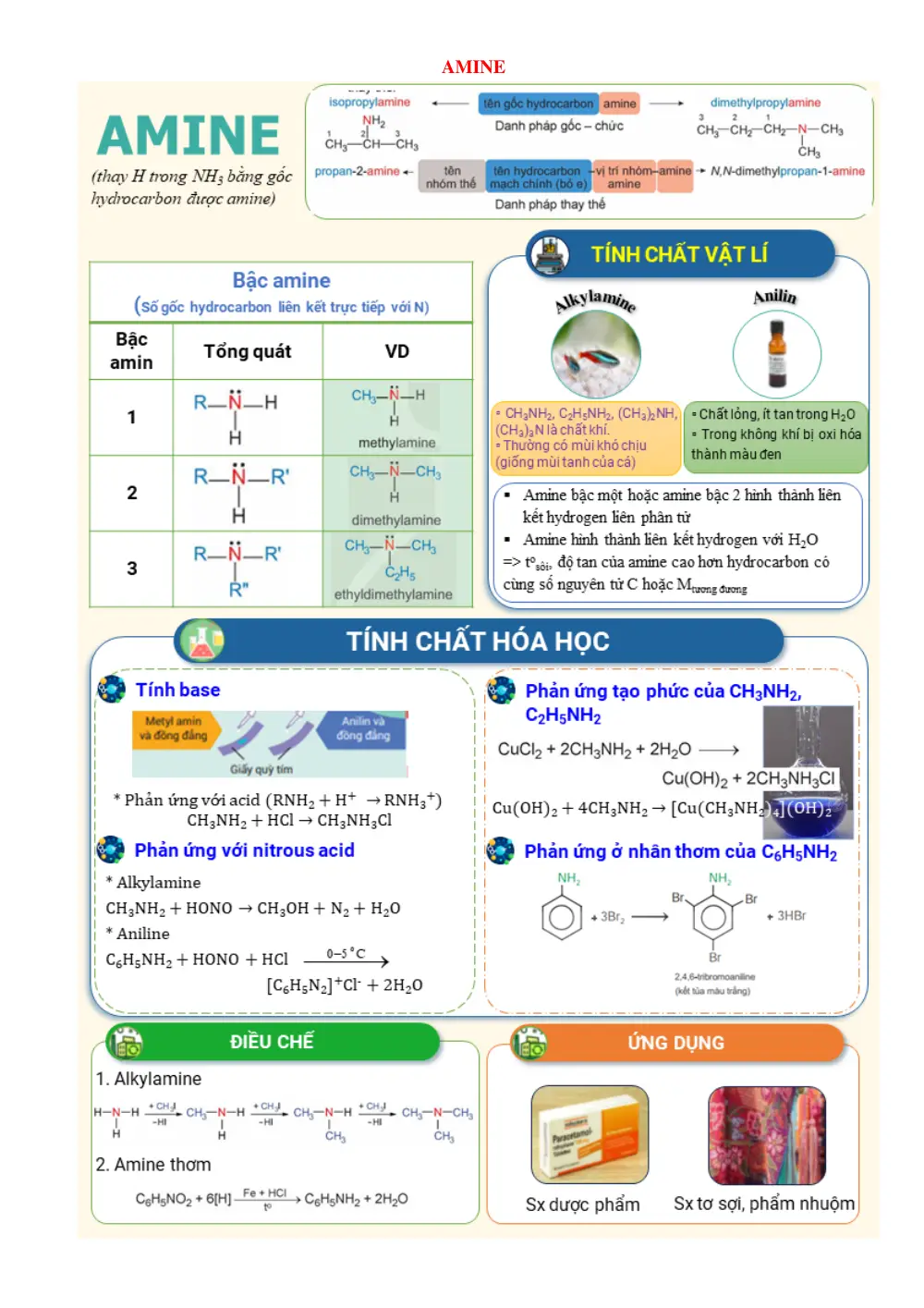 Đề cương ôn tập Học kì 1 Hóa học 12 năm 2025-2026 trường THPT Lương Văn Chánh (Đắk Lắk) - trang 8