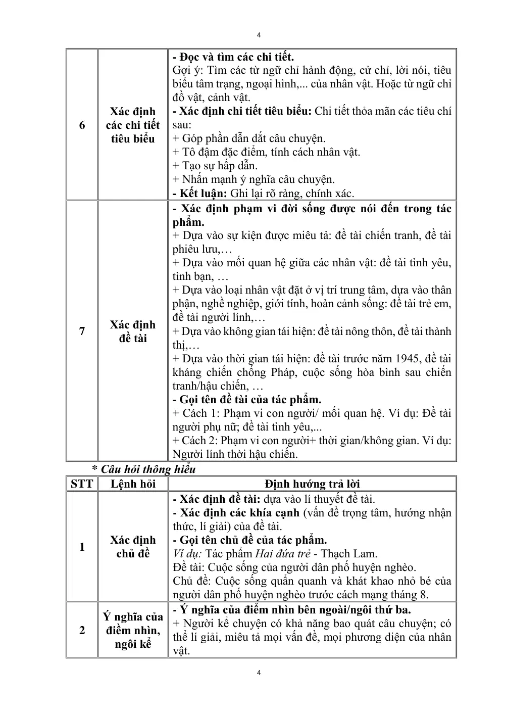 Đề cương ôn tập Học kì 1 Ngữ văn 11 năm 2025-2026 trường THPT An Khánh (Cần Thơ) - trang 4