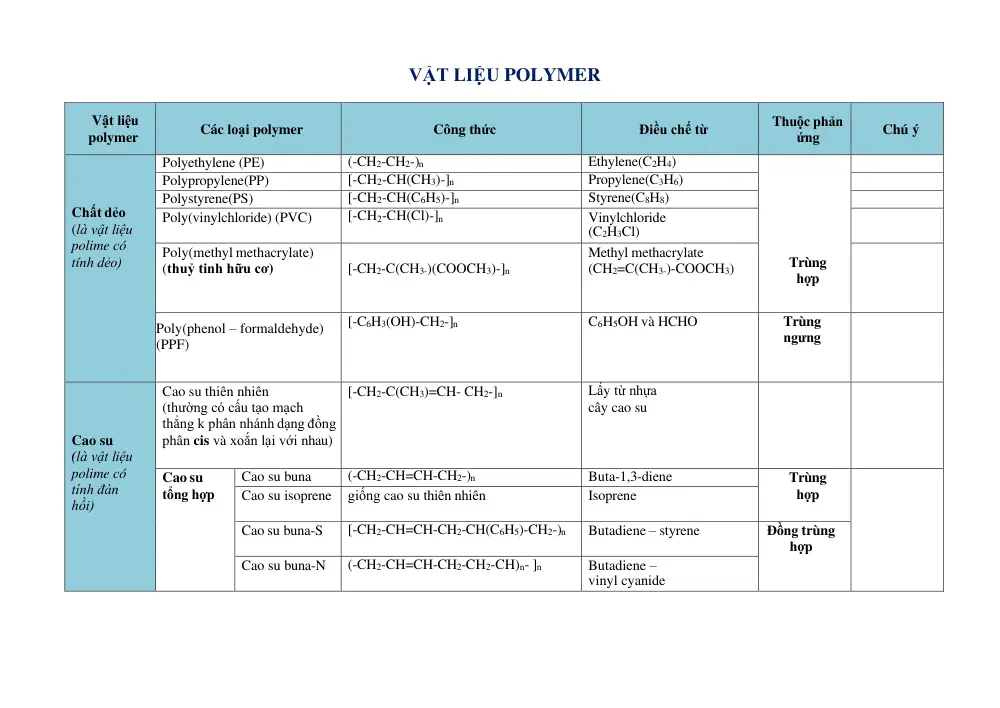 Đề cương ôn tập Học kì 1 Hóa học 12 năm 2024-2025 trường THPT Lương Văn Chánh (Đắk Lắk) - trang 10
