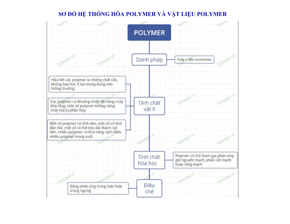 Đề cương ôn tập Học kì 1 Hóa học 12 năm 2024-2025 trường THPT Lương Văn Chánh (Đắk Lắk) - trang 9