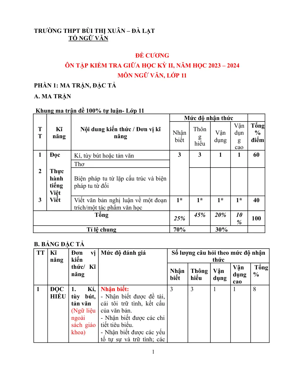 Đề cương ôn tập Giữa kì 2 Ngữ văn 11 năm 2023-2024 trường THPT Bùi Thị Xuân (Lâm Đồng) - trang 1