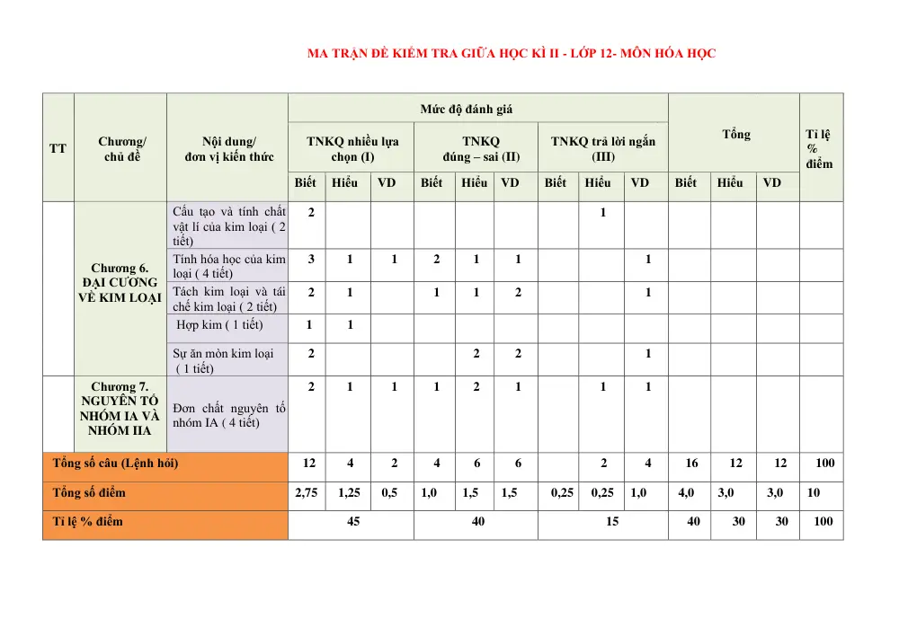 Đề cương ôn tập Giữa kì 2 Hóa học 12 năm 2025-2026 trường THPT Lương Văn Chánh (Đắk Lắk) - trang 13