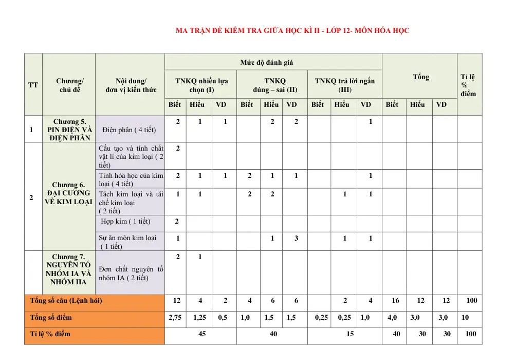 Đề cương ôn tập Giữa kì 2 Hóa học 12 năm 2024-2025 trường THPT Lương Văn Chánh (Đắk Lắk) - trang 14