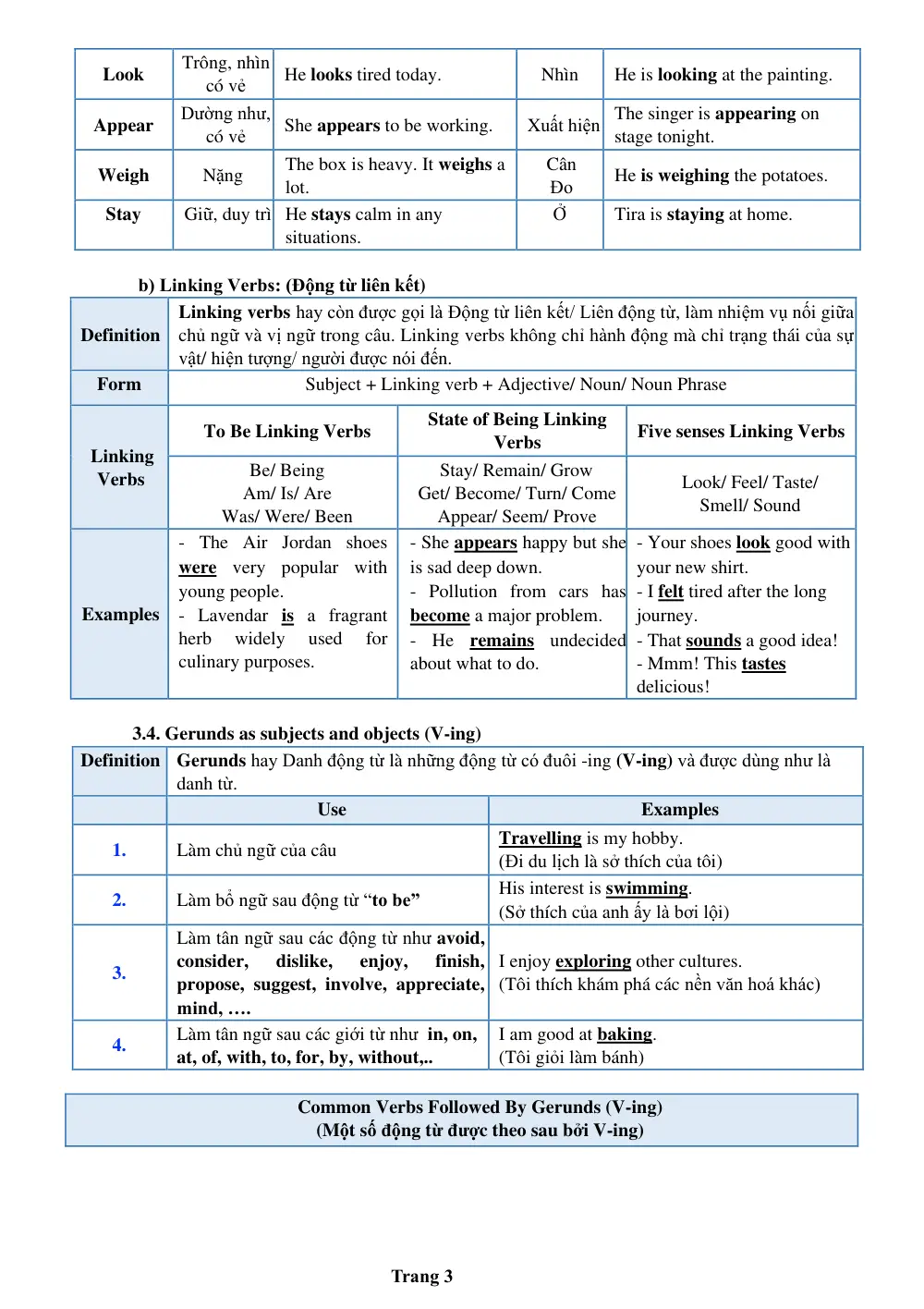 Đề cương ôn tập Học kì 1 Tiếng Anh 11 năm 2024-2025 trường PTDTNT Sơn Động (Bắc Ninh) - trang 3