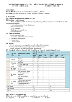 Trang đầu Đề cương ôn tập Học kì 2 Tiếng Anh 11 năm 2025-2026 trường THPT Hoàng Văn Thụ (Hà Nội)