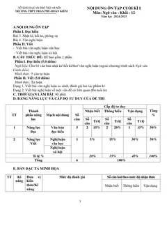 Trang đầu Đề cương ôn tập Học kì 1 Ngữ văn 12 năm 2024-2025 trường THPT Trần Phú (Hà Nội)