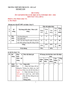 Trang đầu Đề cương ôn tập Học kì 2 Ngữ văn 11 năm 2023-2024 trường THPT Bùi Thị Xuân (Lâm Đồng)