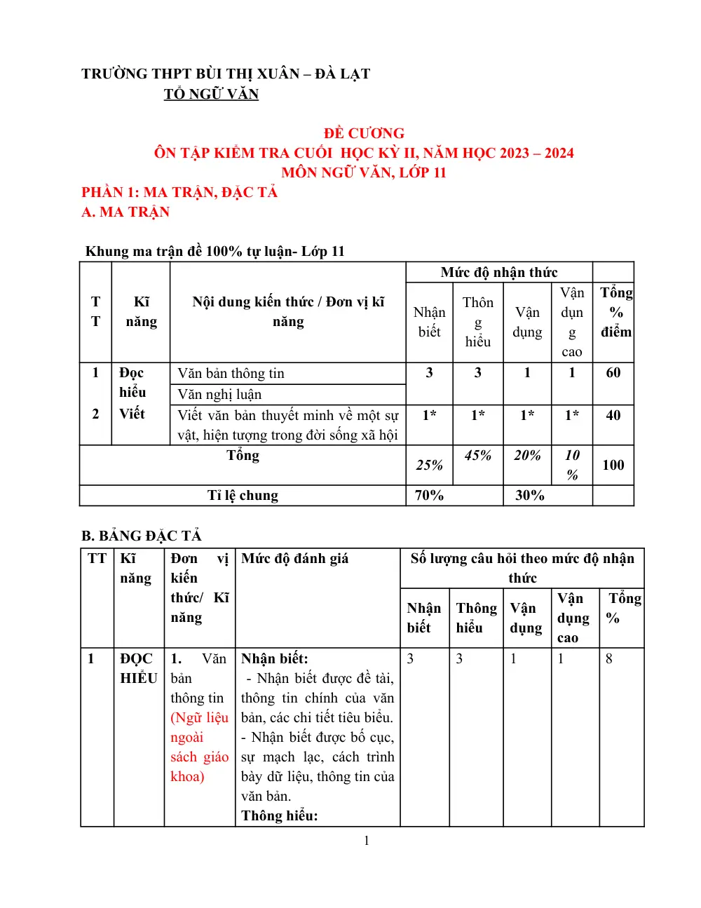 Đề cương ôn tập Học kì 2 Ngữ văn 11 năm 2023-2024 trường THPT Bùi Thị Xuân (Lâm Đồng) - trang 1