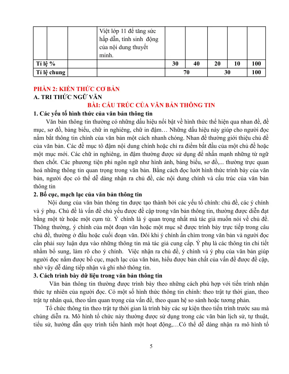 Đề cương ôn tập Học kì 2 Ngữ văn 11 năm 2023-2024 trường THPT Bùi Thị Xuân (Lâm Đồng) - trang 5