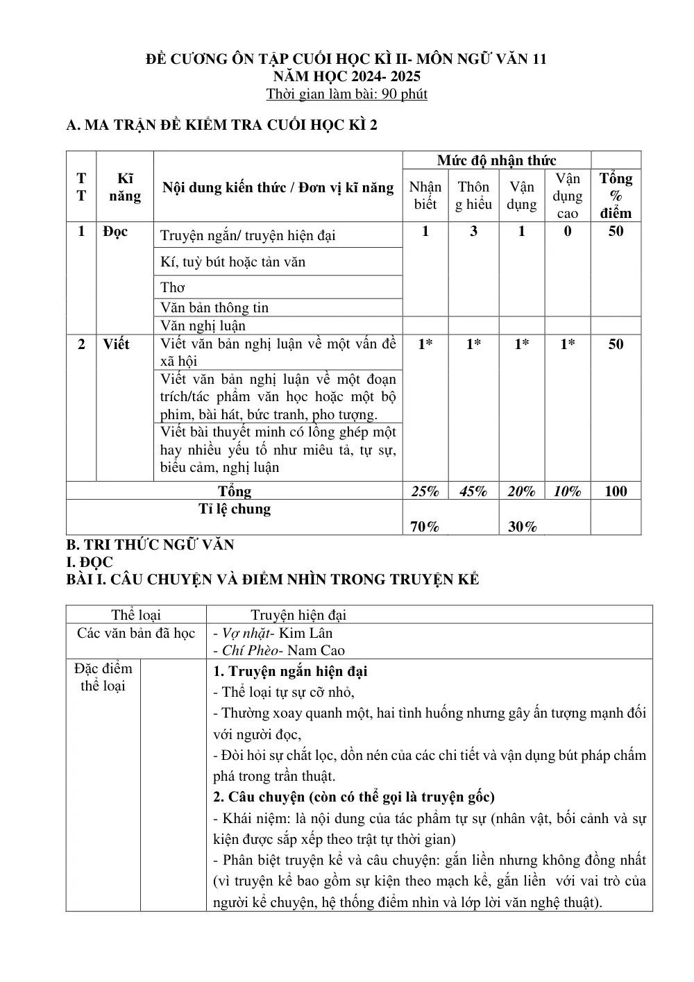 Đề cương ôn tập Học kì 2 Ngữ văn 11 năm 2024-2025 trường THPT Yên Dũng Số 2 (Bắc Ninh) - trang 1