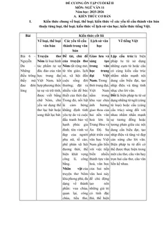 Trang đầu Đề cương ôn tập Học kì 2 Ngữ văn 11 năm 2025-2026 trường THPT Yên Dũng Số 2 (Bắc Ninh)
