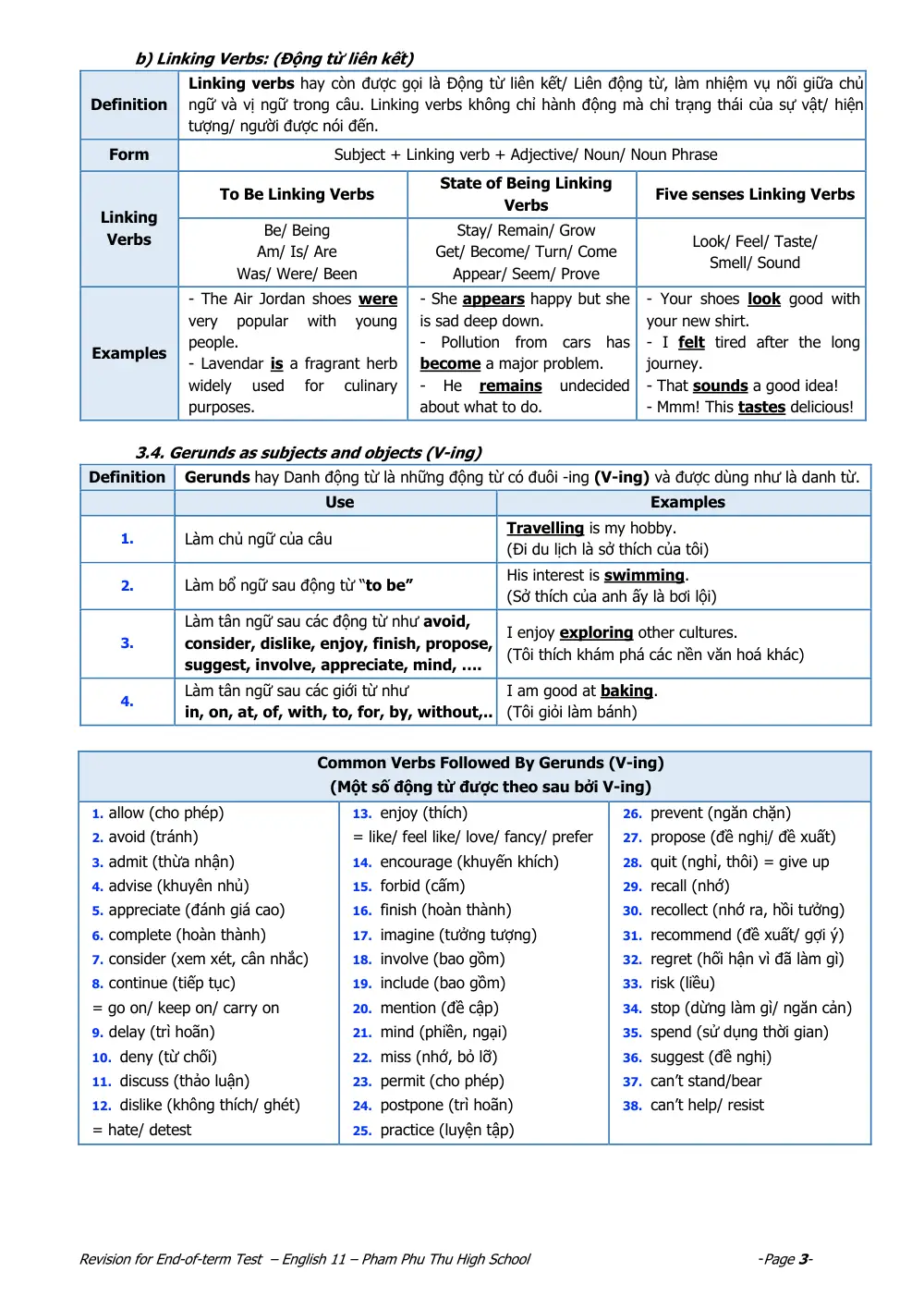 Đề cương ôn tập Học kì 1 Tiếng Anh 11 năm 2023-2024 trường THPT Phạm Phú Thứ (Đà Nẵng) - trang 3