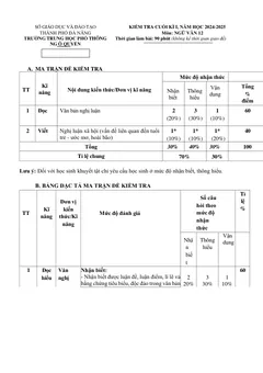 Trang đầu Đề cương ôn tập Học kì 1 Ngữ văn 12 năm 2024-2025 trường THPT Ngô Quyền (Đà Nẵng)