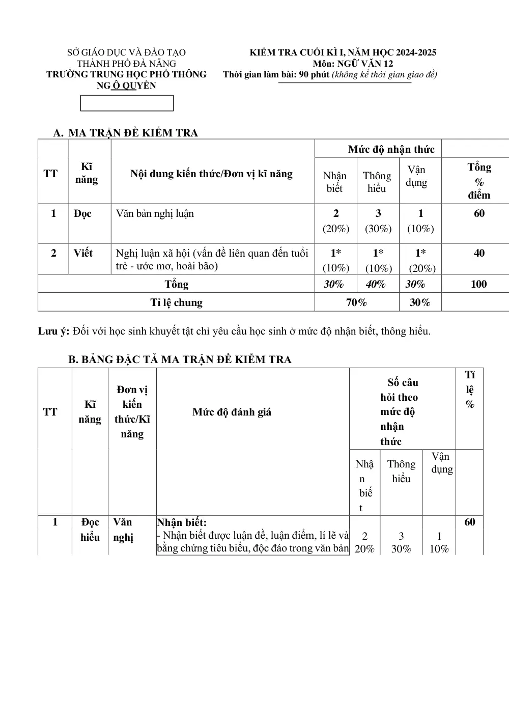Đề cương ôn tập Học kì 1 Ngữ văn 12 năm 2024-2025 trường THPT Ngô Quyền (Đà Nẵng) - trang 1