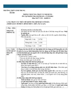 Trang đầu Đề cương ôn tập Học kì 1 Ngữ văn 12 năm 2025-2026 trường THPT Linh Trung (Hồ Chí Minh)
