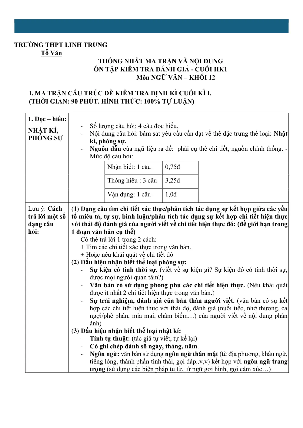 Đề cương ôn tập Học kì 1 Ngữ văn 12 năm 2025-2026 trường THPT Linh Trung (Hồ Chí Minh) - trang 1