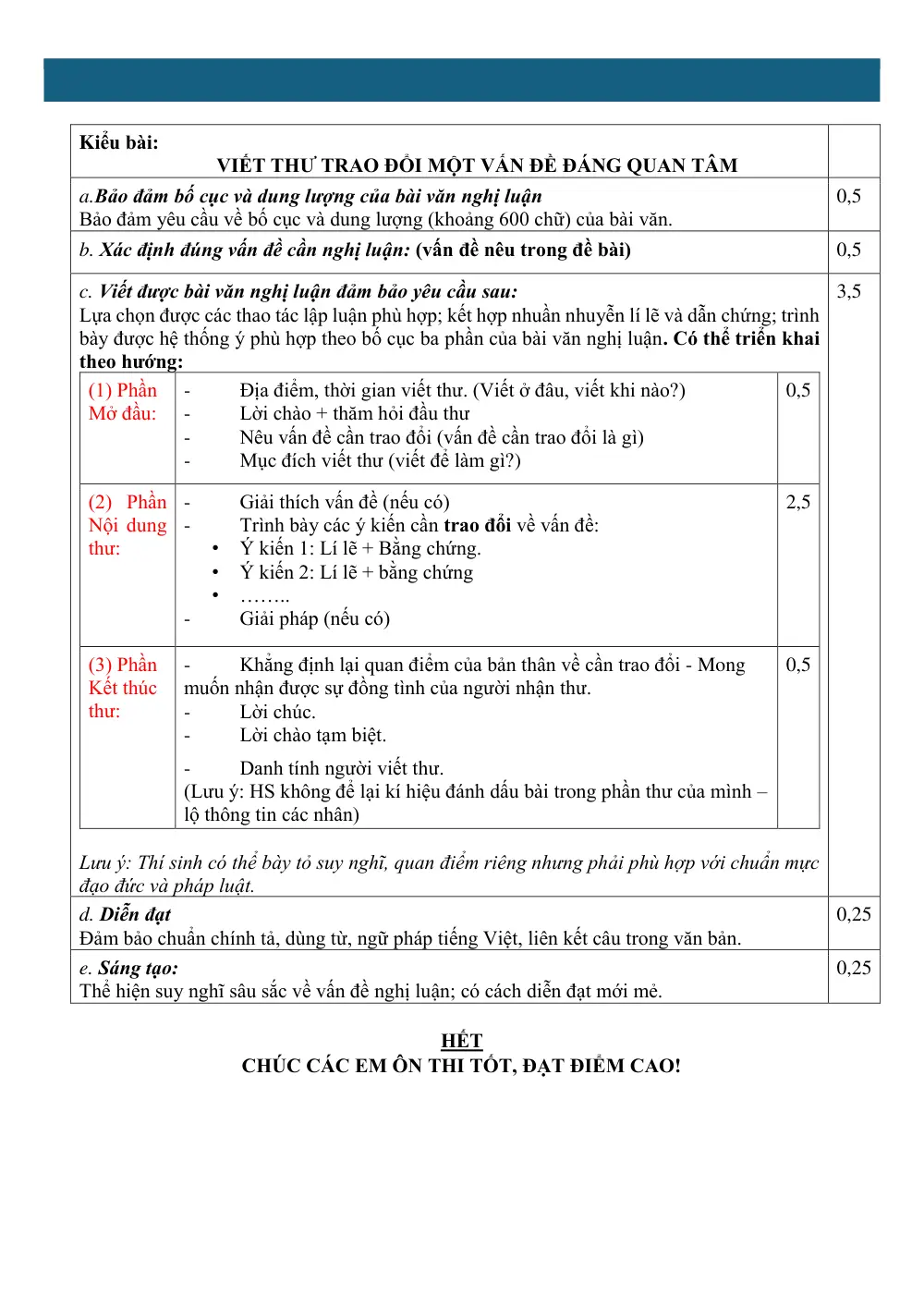 Đề cương ôn tập Học kì 1 Ngữ văn 12 năm 2025-2026 trường THPT Linh Trung (Hồ Chí Minh) - trang 4