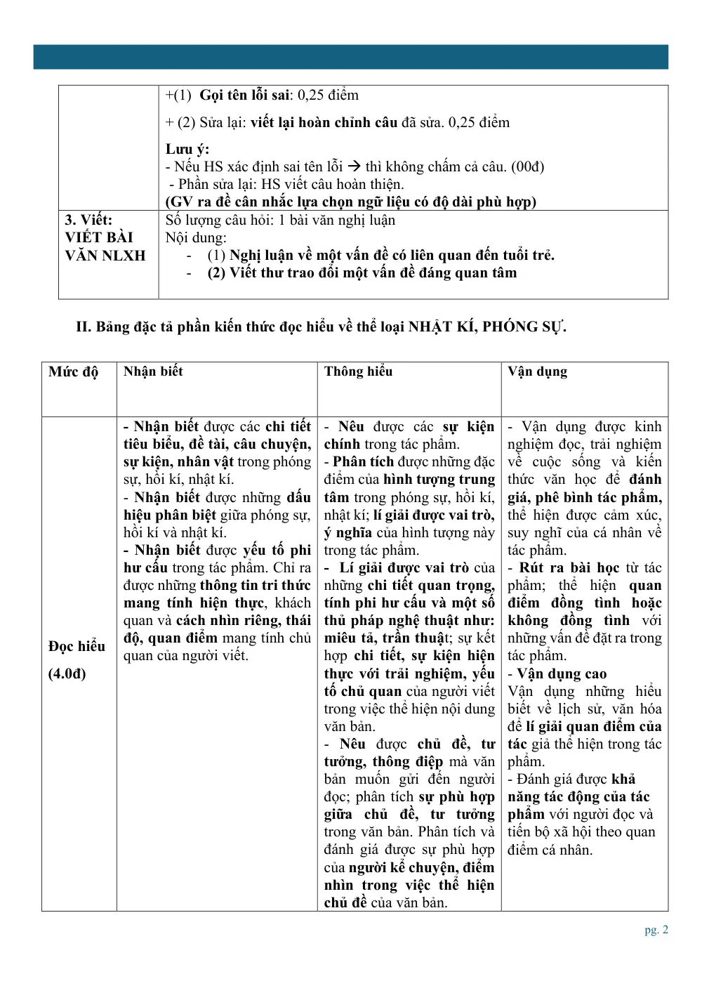 Đề cương ôn tập Học kì 1 Ngữ văn 12 năm 2024-2025 trường THPT Linh Trung (Hồ Chí Minh) - trang 2