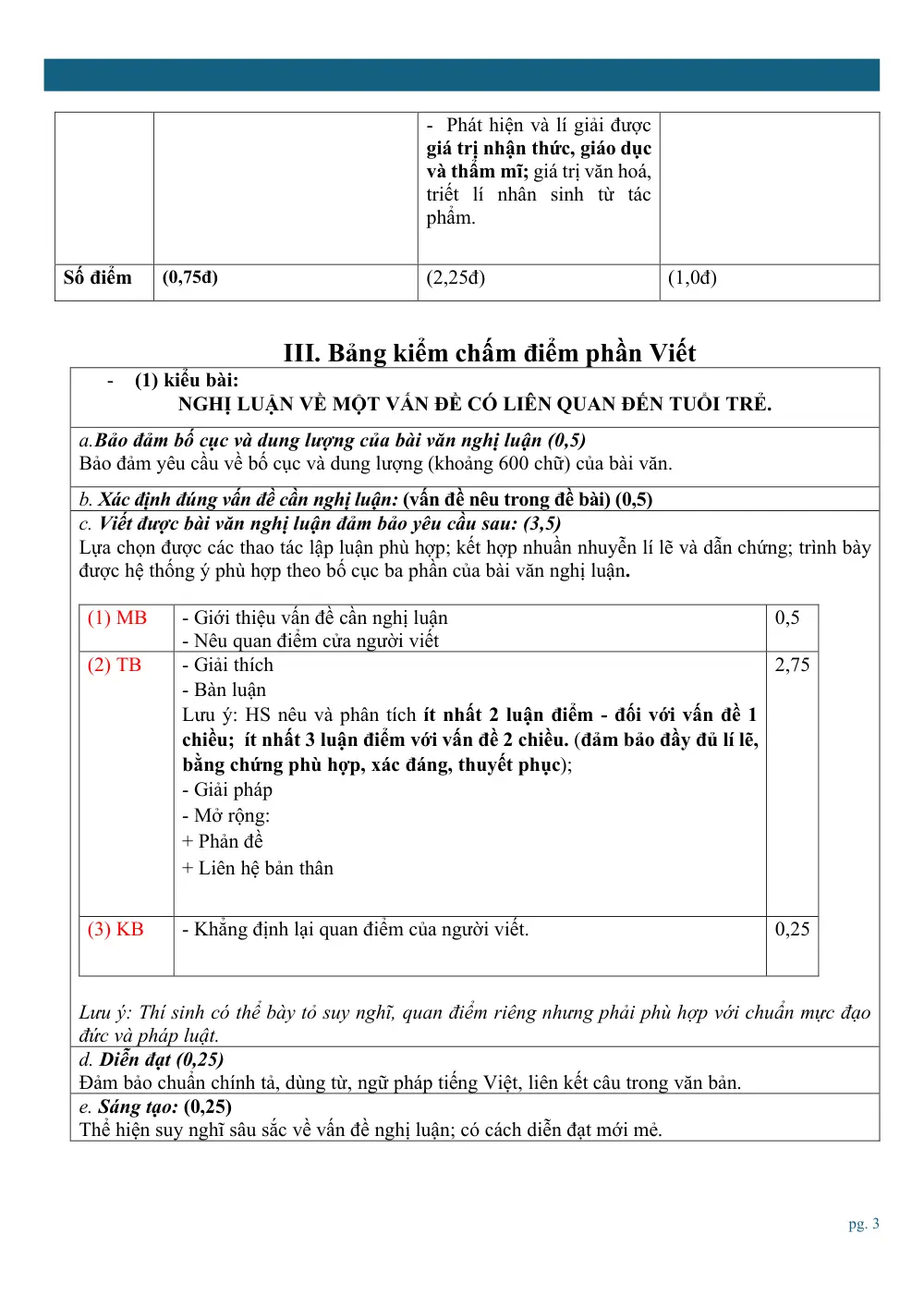 Đề cương ôn tập Học kì 1 Ngữ văn 12 năm 2024-2025 trường THPT Linh Trung (Hồ Chí Minh) - trang 3