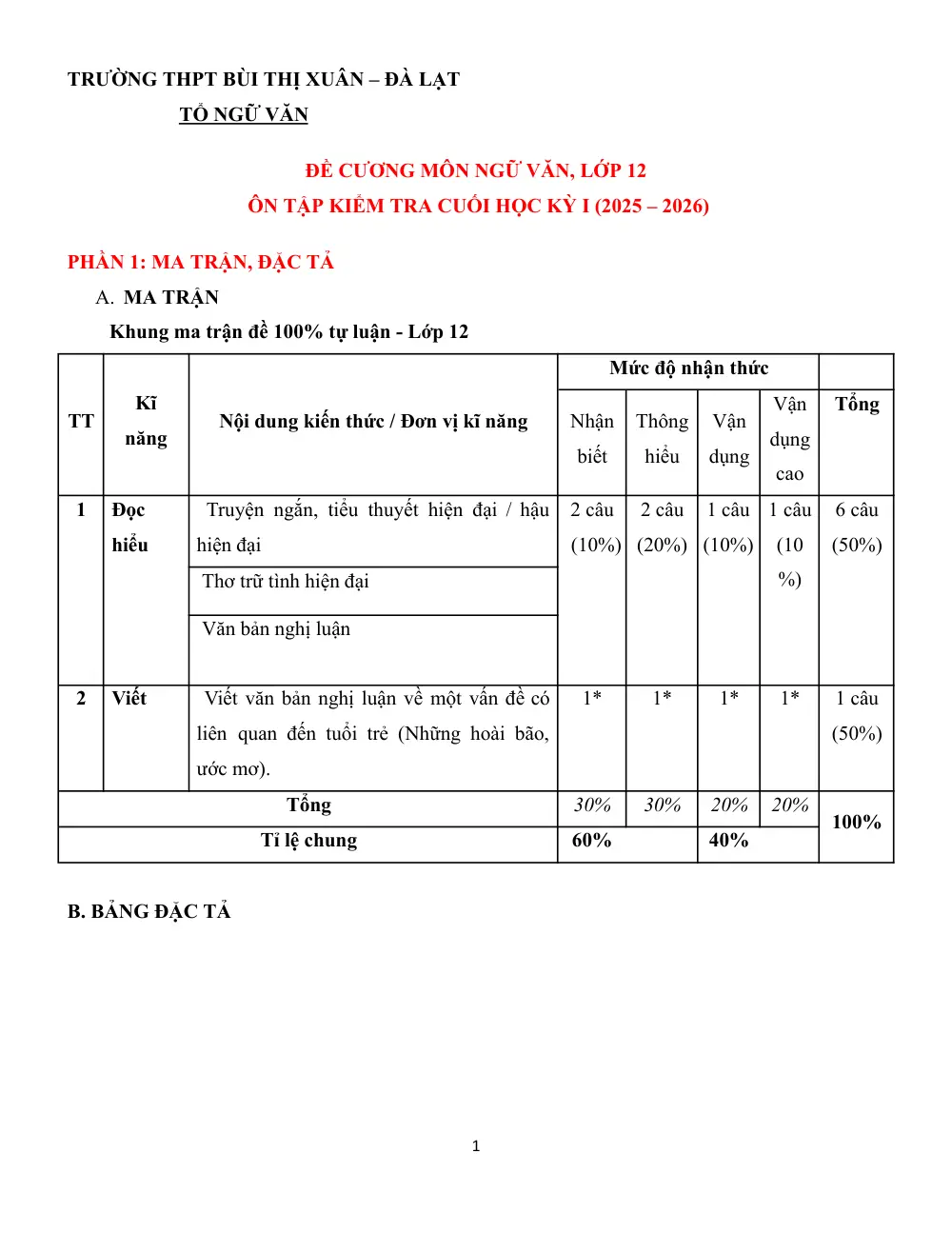 Đề cương ôn tập Học kì 1 Ngữ văn 12 năm 2025-2026 trường THPT Bùi Thị Xuân (Lâm Đồng) - trang 1