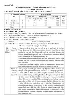 Trang đầu Đề cương ôn tập Học kì 1 Ngữ văn 12 năm 2024-2025 trường THPT Yên Dũng Số 2 (Bắc Ninh)