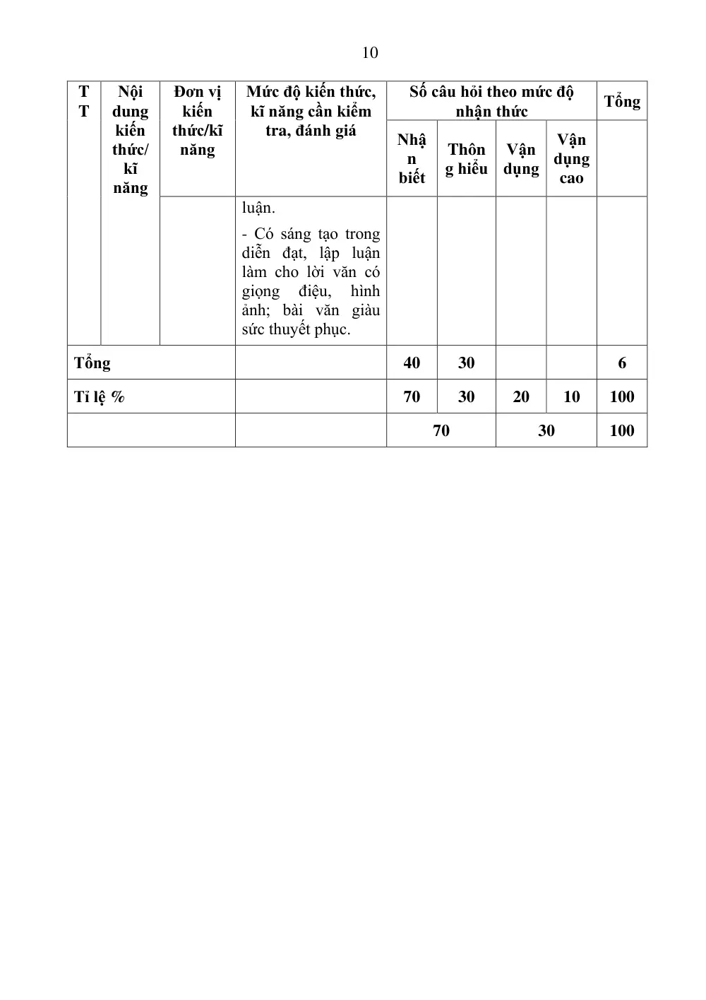 Đề cương ôn tập Học kì 1 Ngữ văn 12 năm 2025-2026 trường THPT Ngô Quyền (Đà Nẵng) - trang 10